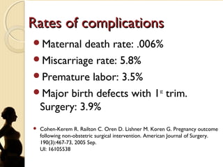 Rates of complicationsRates of complications
Maternal death rate: .006%
Miscarriage rate: 5.8%
Premature labor: 3.5%
Major birth defects with 1st
trim.
Surgery: 3.9%
 Cohen-Kerem R. Railton C. Oren D. Lishner M. Koren G. Pregnancy outcome
following non-obstetric surgical intervention. American Journal of Surgery.
190(3):467-73, 2005 Sep.
UI: 16105538
 