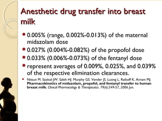 Anesthetic drug transfer into breastAnesthetic drug transfer into breast
milkmilk
0.005% (range, 0.002%-0.013%) of the maternal
midazolam dose
0.027% (0.004%-0.082%) of the propofol dose
0.033% (0.006%-0.073%) of the fentanyl dose
represent averages of 0.009%, 0.025%, and 0.039%
of the respective elimination clearances.
 Nitsun M. Szokol JW. Saleh HJ. Murphy GS. Vender JS. Luong L. Raikoff K. Avram MJ.
Pharmacokinetics of midazolam, propofol, and fentanyl transfer to human
breast milk. Clinical Pharmacology & Therapeutics. 79(6):549-57, 2006 Jun.
 
