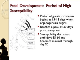 Fetal Development: Period of HighFetal Development: Period of High
SusceptibilitySusceptibility
Period of greatest concern
begins at 15-18 days when
organogenesis begins
Reaches a peak at 30 days
postconception
Susceptibility decreases
until days 55-60 and
becomes minimal through
day 90
 