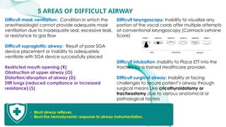 Anesthesia_for_Airway_management_and_Difficult_airway_Algorithmss[1][1 ...