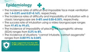 Anesthesia_for_Airway_management_and_Difficult_airway_Algorithmss[1][1 ...