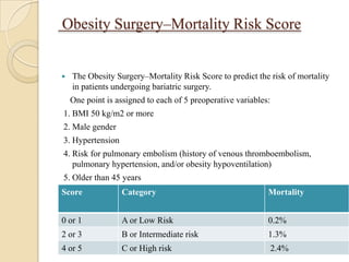 Obesity Surgery–Mortality Risk Score


   The Obesity Surgery–Mortality Risk Score to predict the risk of mortality
    in patients undergoing bariatric surgery.
    One point is assigned to each of 5 preoperative variables:
1. BMI 50 kg/m2 or more
2. Male gender
3. Hypertension
4. Risk for pulmonary embolism (history of venous thromboembolism,
   pulmonary hypertension, and/or obesity hypoventilation)
5. Older than 45 years
Score             Category                                   Mortality


0 or 1            A or Low Risk                              0.2%
2 or 3            B or Intermediate risk                     1.3%
4 or 5            C or High risk                                 2.4%
 