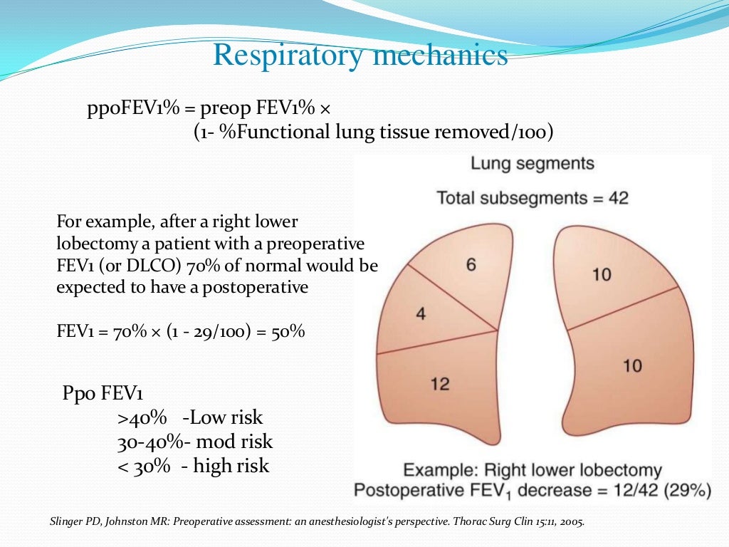 Anesthesia for chronic lung disease