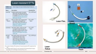 10 Presentation title 20XX
Laser-resistant ETTs
Laser Flex. Laser
Shield
Laser
Tubus
Sheridan Laser-
Trach
 