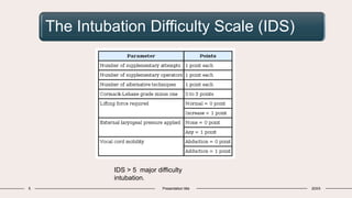 The Intubation Difficulty Scale (IDS)
5 Presentation title 20XX
IDS > 5 major difficulty
intubation.
 