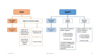 Anesthesia for off Pump Coronary artery bypass grafting | PPTX