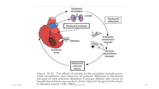 Anesthesia for off Pump Coronary artery bypass grafting | PPTX