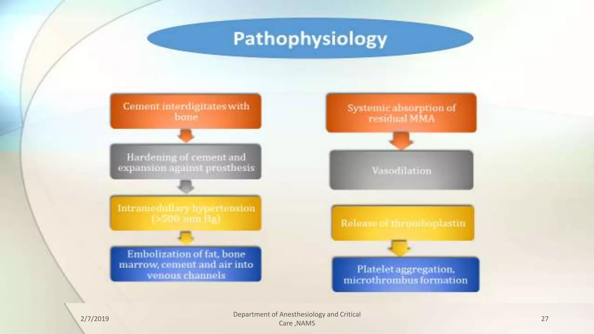 Anesthesia for orthopedic surgery | PPTX