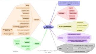Anesthesia for orthopedic surgery | PPTX