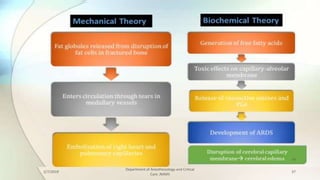 Anesthesia for orthopedic surgery | PPTX