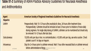 Anesthesia for orthopedic surgery | PPTX
