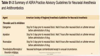 Anesthesia for orthopedic surgery | PPTX