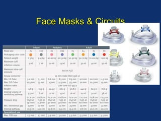 Face Masks & Circuits
 