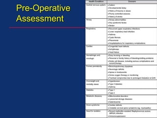Pre-Operative
Assessment
 