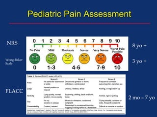 Pediatric Pain Assessment
2 mo – 7 yo
3 yo +
8 yo +
FLACC
Wong-Baker
Scale
NRS
 