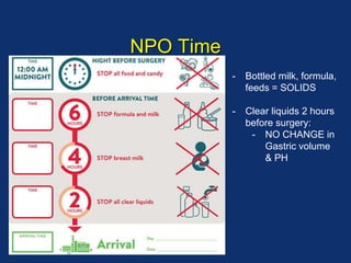 NPO Time
- Bottled milk, formula,
feeds = SOLIDS
- Clear liquids 2 hours
before surgery:
- NO CHANGE in
Gastric volume
& PH
 