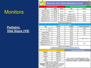 Monitors
Pediatric
Vital Signs (VS)
 