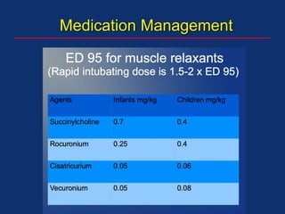 Medication Management
 