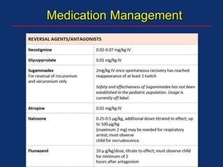 Medication Management
 