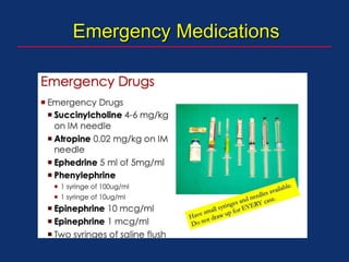 Emergency Medications
 