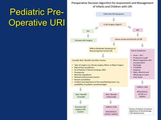 Pediatric Pre-
Operative URI
 