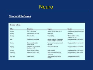 Neuro
Neonatal Reflexes
 