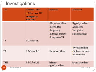 Anesthesia for thyroid_disease....day_2[1] | PPTX