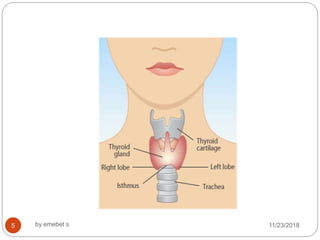 Anesthesia for thyroid_disease....day_2[1] | PPTX