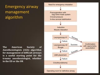 Anesthesia for Trauma | PPT