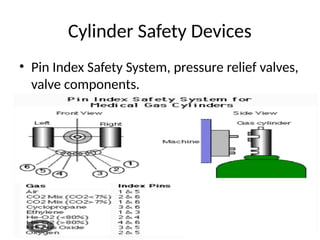 Anesthesia_Gas_Systems Presenation with Diagrams | PPTX