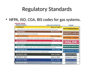 Anesthesia_Gas_Systems Presenation with Diagrams | PPTX