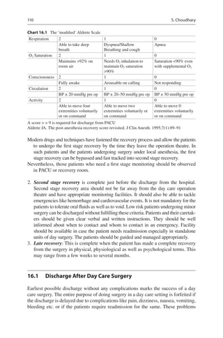 110
Modern drugs and techniques have fastened the recovery process and allow the patients
to undergo the first stage recovery by the time they leave the operation theatre. In
such patients and the patients undergoing surgery under local anesthesia, the first
stage recovery can be bypassed and fast tracked into second stage recovery.
Nevertheless, those patients who need a first stage monitoring should be observed
in PACU or recovery room.
	2.	 Second stage recovery is complete just before the discharge from the hospital.
Second stage recovery area should not be far away from the day care operation
theatre and have appropriate monitoring facilities. It should also be able to tackle
emergencies like hemorrhage and cardiovascular events. It is not mandatory for the
patients to tolerate oral fluids as well as to void. Low risk patients undergoing minor
surgery can be discharged without fulfilling these criteria. Patients and their caretak-
ers should be given clear verbal and written instructions. They should be well
informed about when to contact and whom to contact in an emergency. Facility
should be available in case the patient needs readmission especially in standalone
units of day surgery. The patients should be guided and managed appropriately.
	3.	 Late recovery: This is complete when the patient has made a complete recovery
from the surgery in physical, physiological as well as psychological terms. This
may range from a few weeks to several months.
16.1	 Discharge After Day Care Surgery
Earliest possible discharge without any complications marks the success of a day
care surgery. The entire purpose of doing surgery in a day care setting is forfeited if
the discharge is delayed due to complications like pain, dizziness, nausea, vomiting,
bleeding etc. or if the patients require readmission for the same. These problems
Chart 16.1  The ‘modified’ Aldrete Scale
Respiration 2 1 0
Able to take deep
breath
Dyspnea/Shallow
Breathing and cough
Apnea
O2 Saturation 2 1 0
Maintains 92% on
room air
Needs O2 inhalation to
maintain O2 saturation
90%
Saturation 90% even
with supplemental O2
Consciousness 2 1 0
Fully awake Arousable on calling Not responding
Circulation 2 1 0
BP ± 20 mmHg pre op BP ± 20–50 mmHg pre op BP ± 50 mmHg pre op
Activity 2 1 0
Able to move four
extremities voluntarily
or on command
Able to move two
extremities voluntarily or
on command
Able to move 0
extremities voluntarily
or on command
A score  = 9 is required for discharge from PACU
Aldrete JA. The post-anesthesia recovery score revisited. J Clin Anesth. 1995;7(1):89–91
S. Choudhary
 