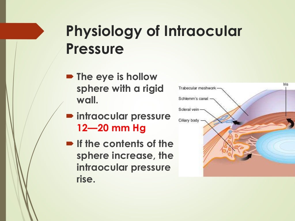 Anesthesia in ophthalmic surgery and complications