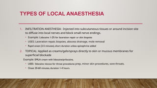 Comprehensive Introduction to Anaesthesia: Types, Phases, and ...