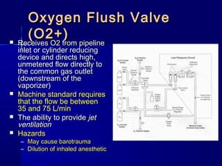 Oxygen Flush ValveOxygen Flush Valve
(O2+)(O2+) Receives O2 from pipelineReceives O2 from pipeline
inlet or cylinder reducinginlet or cylinder reducing
device and directs high,device and directs high,
unmetered flow directly tounmetered flow directly to
the common gas outletthe common gas outlet
(downstream of the(downstream of the
vaporizer)vaporizer)
 Machine standard requiresMachine standard requires
that the flow be betweenthat the flow be between
35 and 75 L/min35 and 75 L/min
 The ability to provideThe ability to provide jetjet
ventilationventilation
 HazardsHazards
– May cause barotraumaMay cause barotrauma
– Dilution of inhaled anestheticDilution of inhaled anesthetic
 