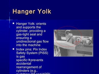 Hanger YolkHanger Yolk
 Hanger Yolk: orientsHanger Yolk: orients
and supports theand supports the
cylinder, providing acylinder, providing a
gas-tight seal andgas-tight seal and
ensuring aensuring a
unidirectional gas flowunidirectional gas flow
into the machineinto the machine
 Index pins: Pin IndexIndex pins: Pin Index
Safety System (PISS)Safety System (PISS)
is gasis gas
specificspecificpreventsprevents
accidentalaccidental
rearrangement ofrearrangement of
cylinders (e.g..cylinders (e.g..
 
