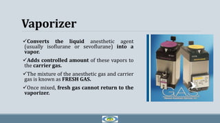 Vaporizer
Converts the liquid anesthetic agent
(usually isoflurane or sevoflurane) into a
vapor.
Adds controlled amount of these vapors to
the carrier gas.
The mixture of the anesthetic gas and carrier
gas is known as FRESH GAS.
Once mixed, fresh gas cannot return to the
vaporizer.
 