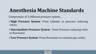 Anesthesia Machine Standards
Compromise of 3 different pressure system.
High Pressure System: From Cylinder to pressure reducing
valves
Intermediate Pressure System: From Pressure reducing valve
to flowmeter.
Low Pressure System: From flowmeter to common gas outlet.
 