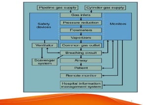 basics on understanding Anesthesia Machine.pdf