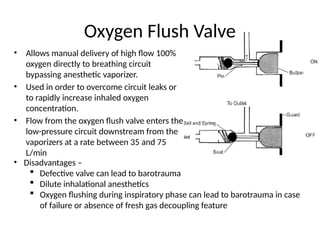 O2 Valve Anesthesia Machine Comprehensive Overview of Modern Anesthesia Machines and Their ...