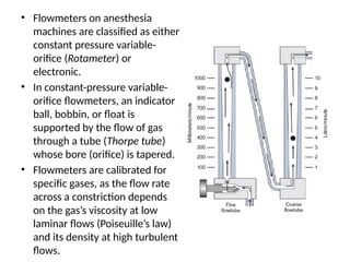 Comprehensive Overview of Modern Anesthesia Machines and Their ...