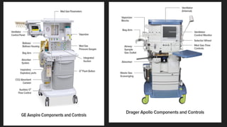 Basics of Anesthesia machine and workstation .pptx