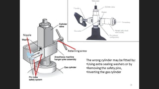 Basics of Anesthesia machine and workstation .pptx