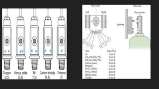 Basics of Anesthesia machine and workstation .pptx