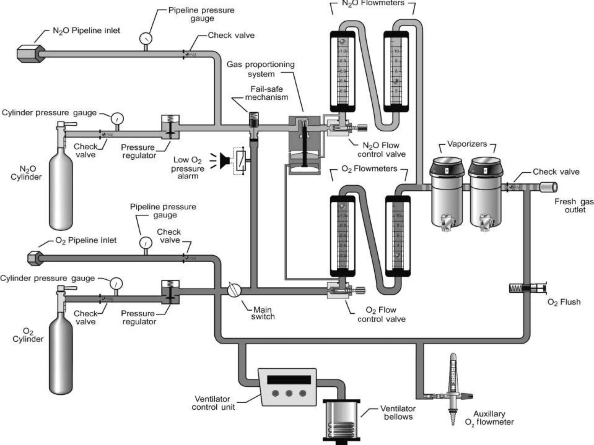 Anesthesia machine | PPT