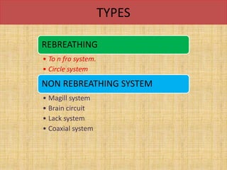 TYPES
REBREATHING
• To n fro system.
• Circle system
NON REBREATHING SYSTEM
• Magill system
• Brain circuit
• Lack system
• Coaxial system
 