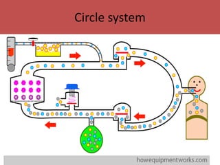 Circle system
 