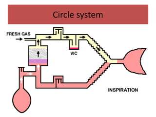 Circle system
 