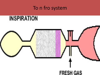 To n fro system
 