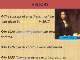HISTORY
The concept of anesthetic machine
was given by Henry boyle in 1917.
In 1920 vapourizing bottle was inco
porated.
In 1926 bypass controls were introduced.
In 1933 flowmeter device was incorporated
HENRY BOYLE
 
